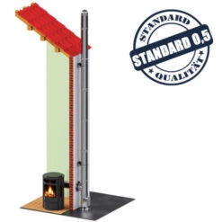 Edelstahlschornstein Bausatz Doppelwandig 8,7 M SWDORO05 DW 200